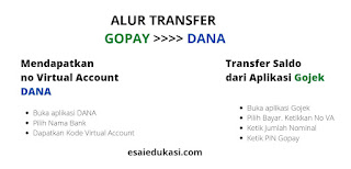 alur transfer Gopay ke Dana