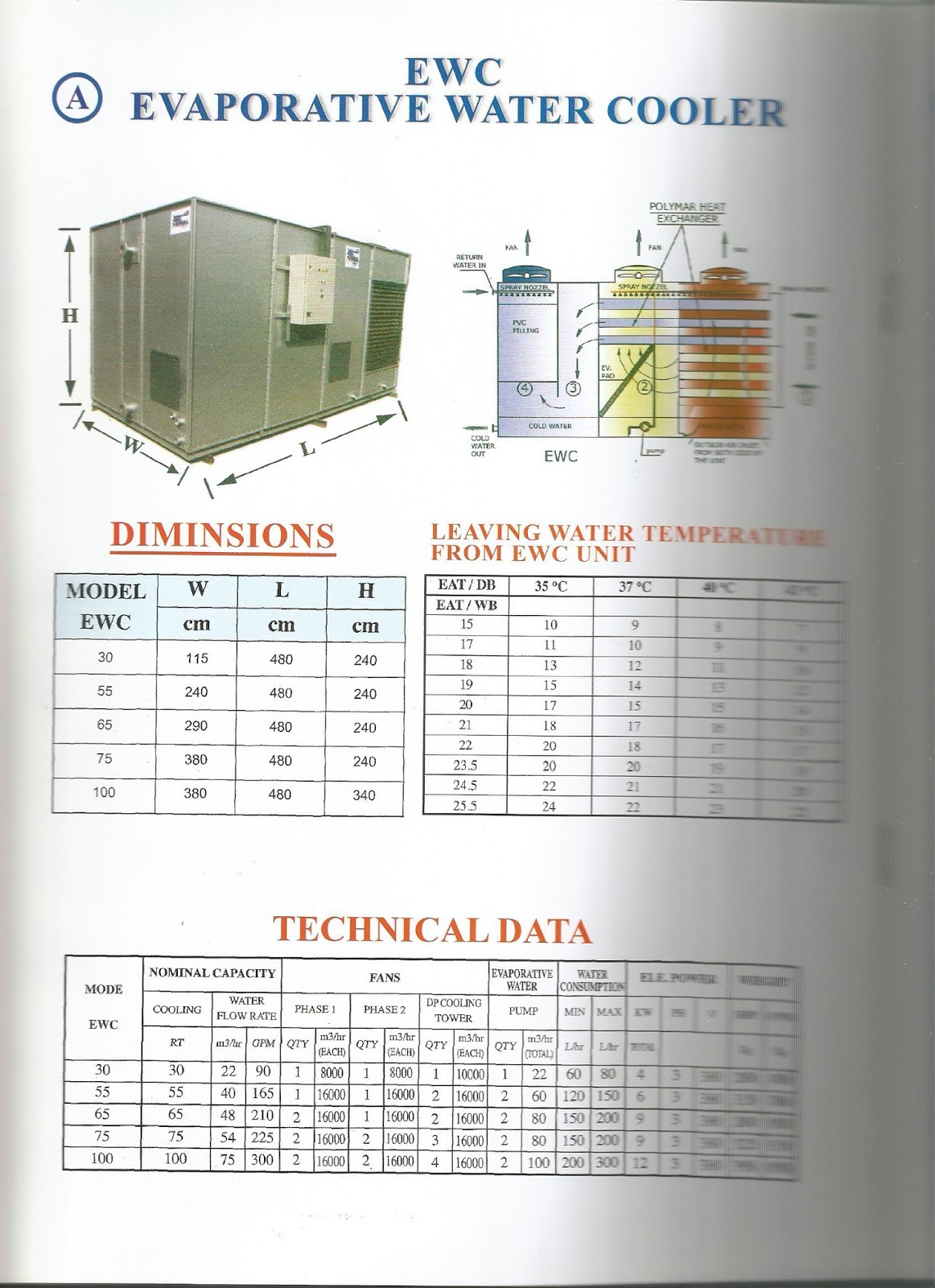 Pureness for HVAC Trading and Contracting ECONOMIZER FOR AIR HANDLING