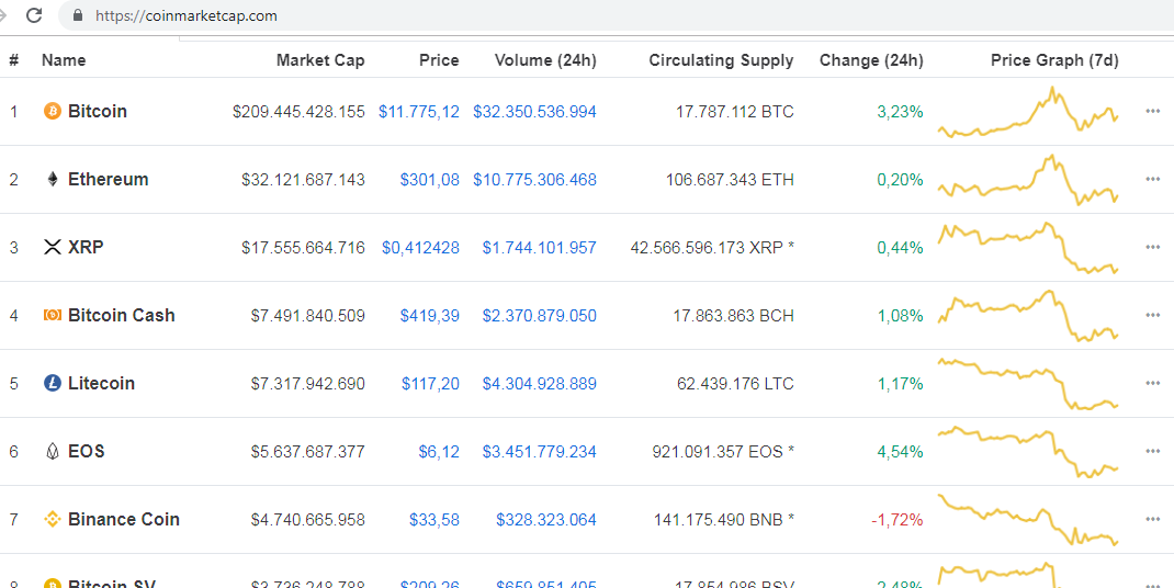 Pengertian Dan Fungsi Coin Market Cap Cmc Bacanulis Com