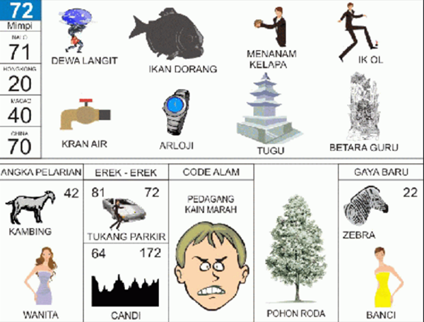 Angka Mimpi Seorang Banci 2d 3d 4d Bergambar Dalam Buku Mimpi Buku Mimpi Bergambar