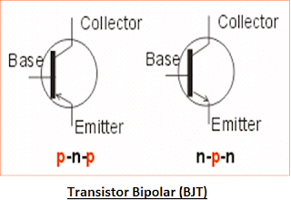 Prinsip Kerja Dan Aplikasi Transistor Bipolar Transistor Transistor Bipolar Belajar Elektronika