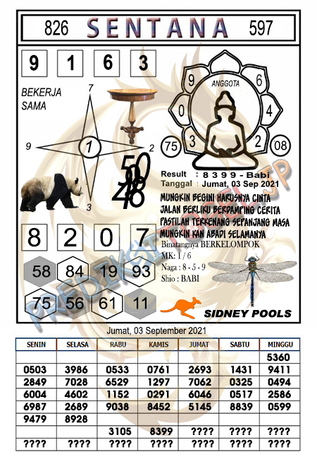 Prediksi Sdy Hari Ini 3 September 2021 New Nomor