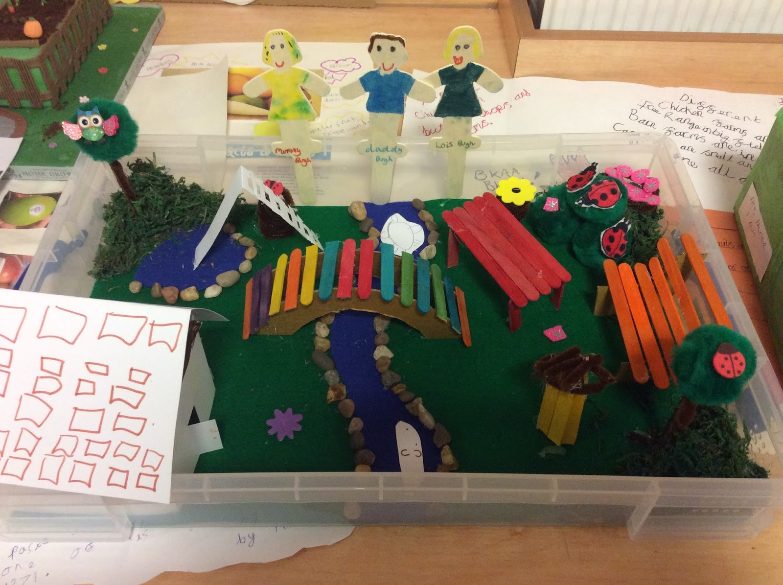 How To Make Model Of Garden For School Project School Walls