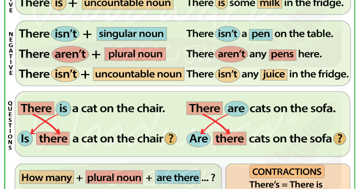 english with miss cuadros there is are a an some any