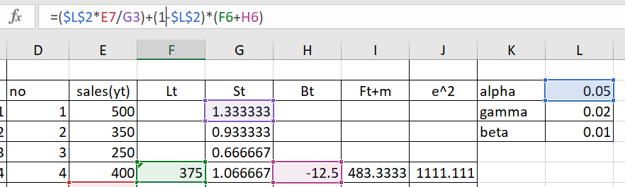 Double Exponential Smoothing Holt Winter Menggunakan Excel Thinkstudio21