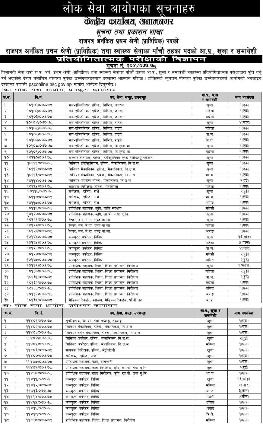 Lok Sewa Aayog Vacancies 2077