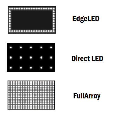 Qué TV es mejor Edge o Direct LED? | Analisis TV LED