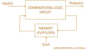 INSTRUMENTATION IN A NUTSHELL: Difference Between Synchronous And
