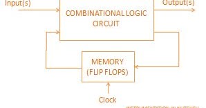 INSTRUMENTATION IN A NUTSHELL: Difference Between Synchronous And