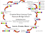 Our Literacy Cycle: Celebrating Voice