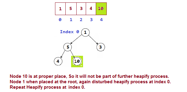 Heap Sort in Java - CodeByAkram