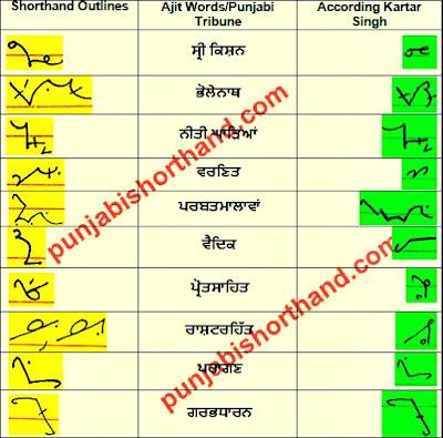 26-january-2021-ajit-tribune-shorthand-outlines