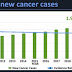 New Cancer Cases
