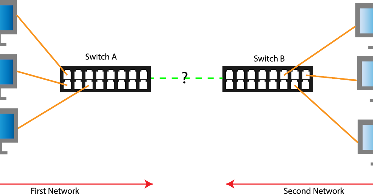 How do Routers work?