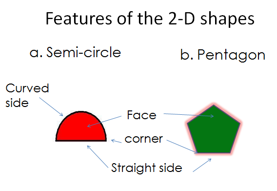 Ruang & Bentuk: Identify the 2-D shapes