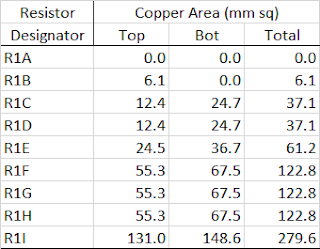 Area of Copper Spreader Regions on Example Heatsink Board