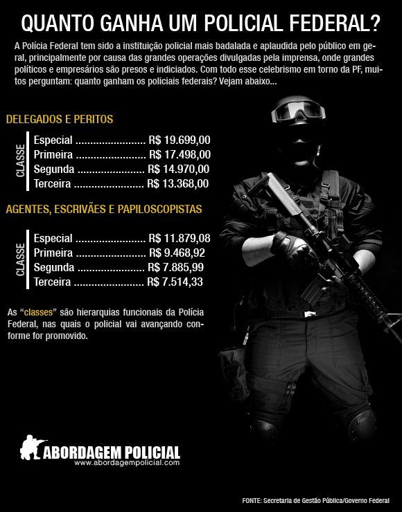 XAPURI AMAX UESAC QUANTO GANHA UM POLICIAL FEDERAL? XAPURI AMAX UESAC QUANTO GANHA UM POLICIAL FEDERAL?
