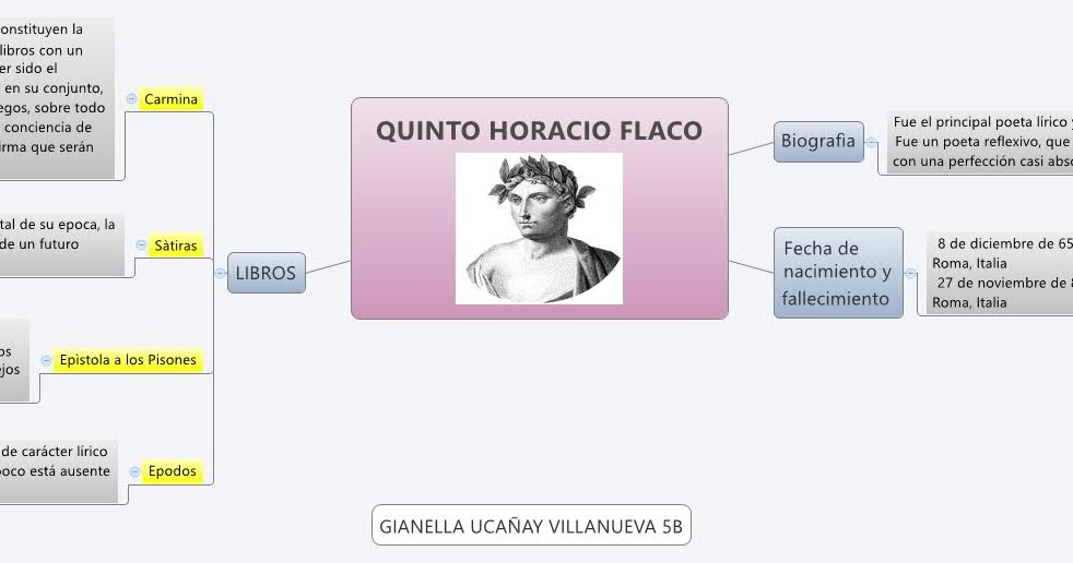 MAPA DE QUINTO HORACIO FLACO