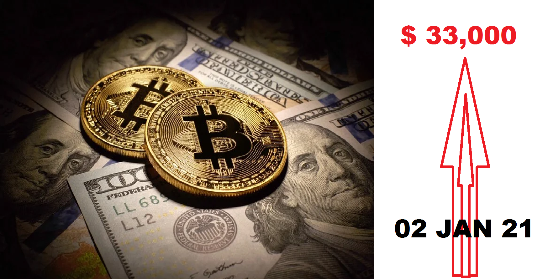 A new record ... Bitcoin virtual currency exceeds $ 33,000 ...