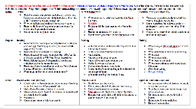 Year 5 / Grade 5 Class Activities and News: Homework and Assignments