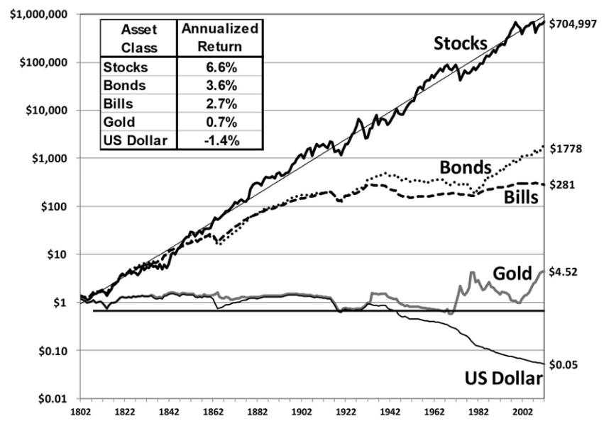 米国株と米国債(短期債・長期債)の40年ローリング・実質トータルリターン