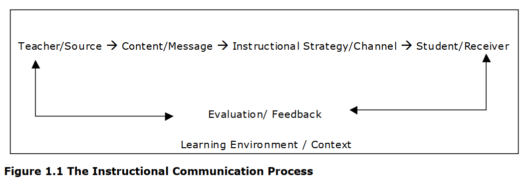 Привнот записка. Strategic message. Sms рассылка. Email маркетинг задачи. Программа для проверки gmail в chrome.