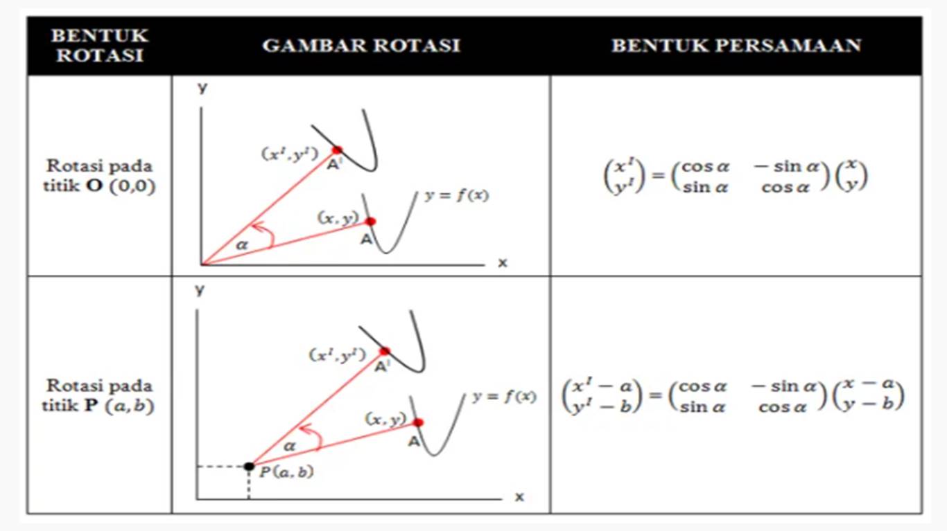 ROTASI (PERPUTARAN) - Tarbiyah Syamilah