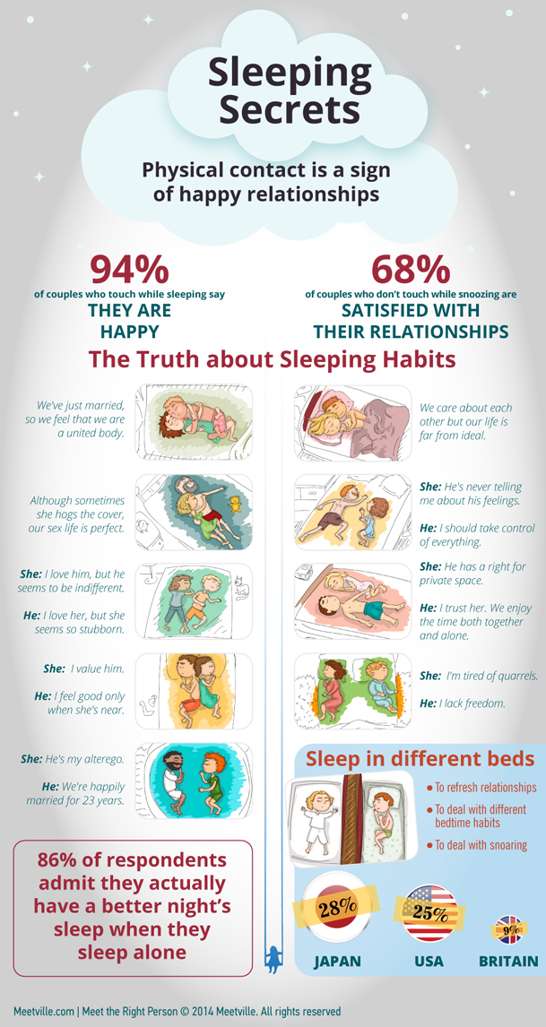 Sleeping Guide to Happy Relationships