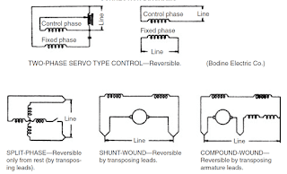 electric motor maintenance and troubleshooting, motor maintenance