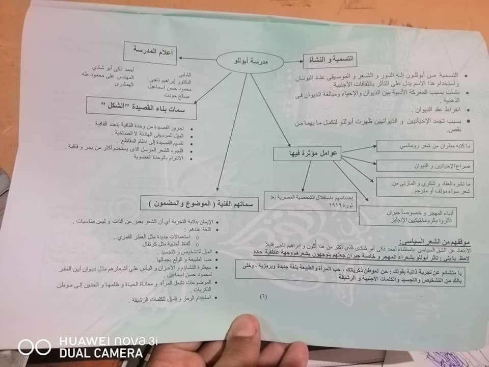 مراجعة الأدب للصف الثالث الثانوي أ/ السيد عبد الرحيم   6