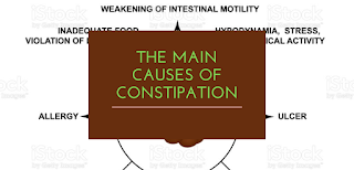 The main causes of Constipation
