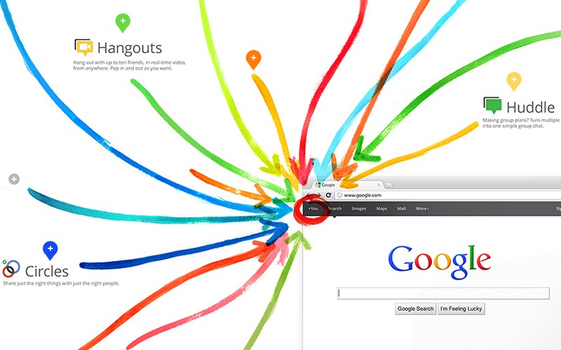google coord google coord