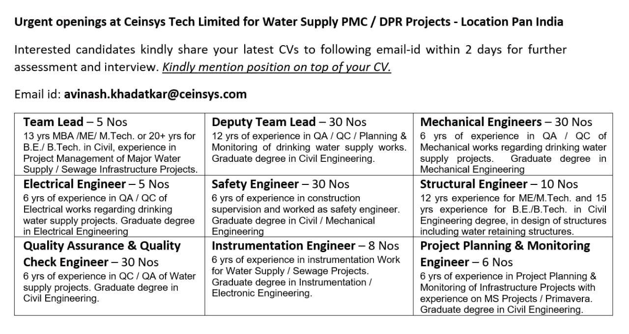 150 + Openings for Team Lead / Electrical Engineer / QA & QC Engineer / Deputy Team Lead