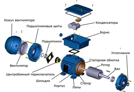 механическая часть электродвигателя