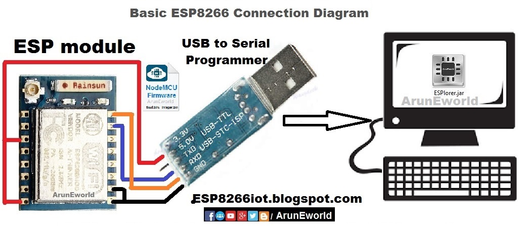 software serial esp8266 tutorial
