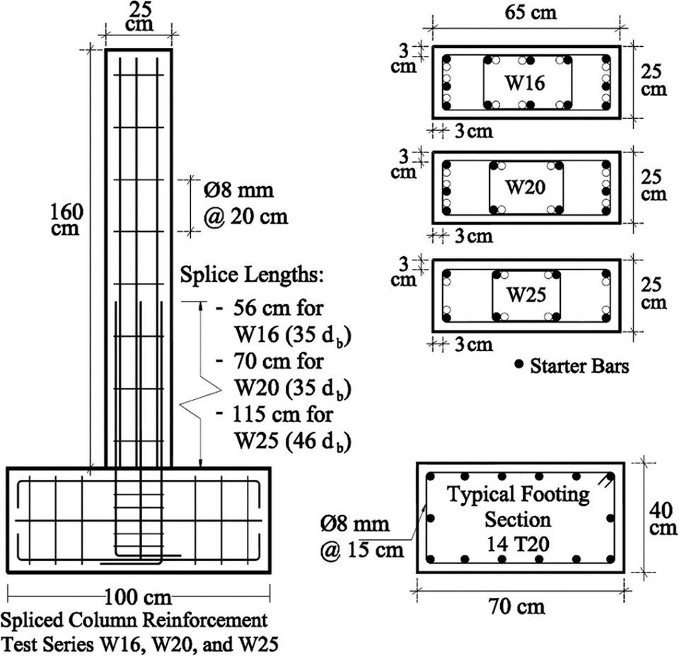 How To Reinforce a Retaining Wall Engineering Discoveries
