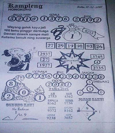 Prediksi Hk Hari Ini Paling Jitu Dan Akurat Prediksi Hk Hari Ini Paling Jitu Dan Akurat