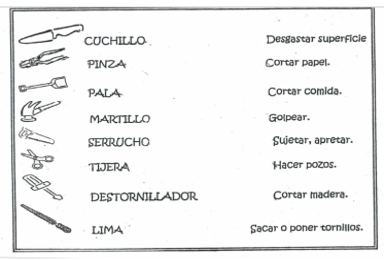 ESCUELA N° 24 DE N° 20 Educación Tecnológica