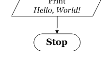 Flowchart for 