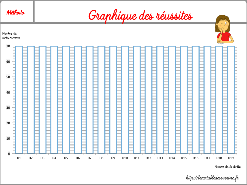 dictées ce1 maîtresse séverine