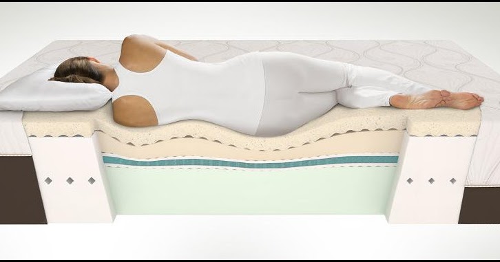 best type of mattress for lower back
