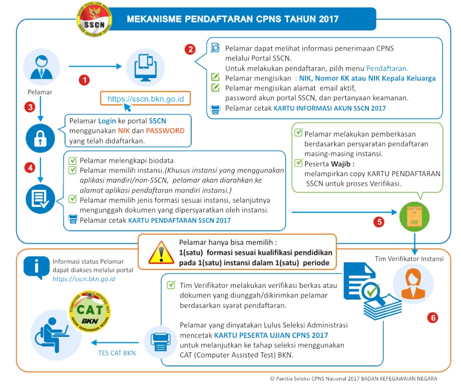 Blog Archives Theatreefira
