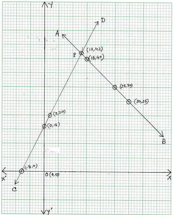 WBBSE Class 9 Math Koshe Dekhi 5.1.রৈখিক সহসমীকরণ (দুই চল বিশিষ্ট )কষে দেখি ৫.১|Ganit Prakash Class 9 Graph Koshe Dekhi 5.1 Solution|Gonit Prokash Class Nine (IX)Koshe Dekhi 5.1 Somadhan| গণিত প্রকাশ নবম শ্রেণি কষে দেখি ৫.১ সমাধান|গণিত প্রকাশ  ক্লাস ৯ কষে দেখি ৫.১ সমাধান|West Bengal Board Class 9 Math Book Solution.