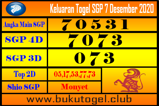 Prediksi Togel Sgp 7 Desember 2020 Prediksi Togel Sgp 7 Desember 2020