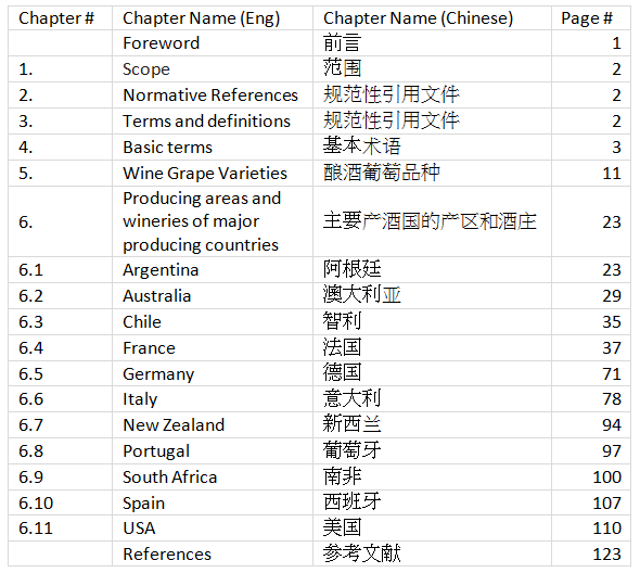 LeDomduVin People's Republic of China domestic trade industry