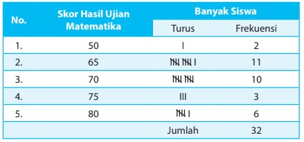 Soal Statistik Kls 4 Sd