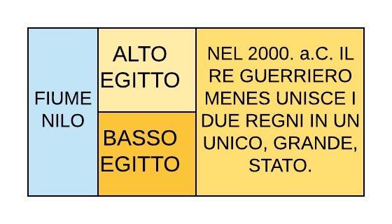 Egizi Paideia 2 0 Officina Per La Didattica Inclusiva