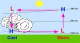 WACANA SAINS: Bagaimana Angin Bertiup???