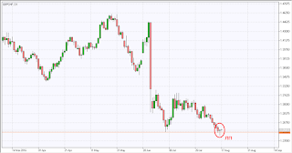 торговля на бирже платформа