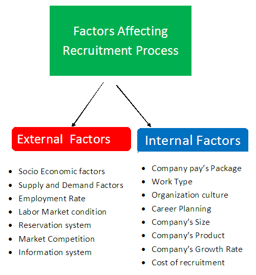 Internal external. Powerpoint management. Internal economic factors. Internal and external factors. External and internal factors.